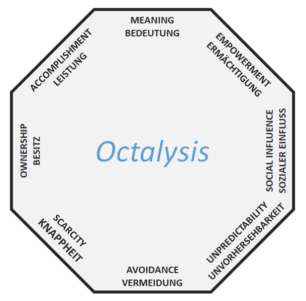 Gamification Framework Octalysis