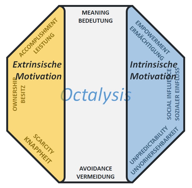 Octalysis extrinsische und intrinsische Motiation