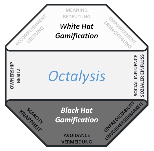 Octalysis White Hat Black Hat