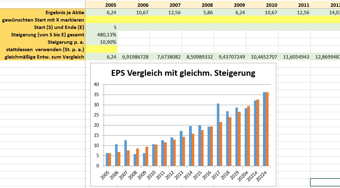 Beispiel 1 Gewinnsteigerung