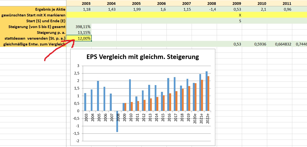 Value Investing Scanner Gewinnsteigerung manuell eingegeben