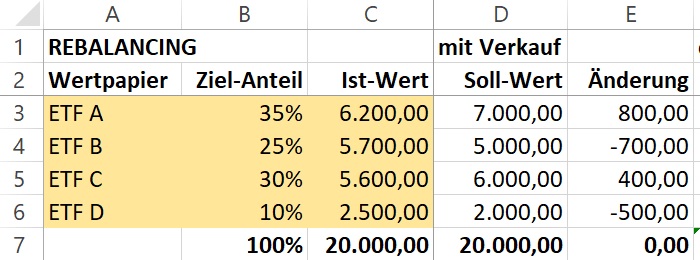 Excel Rebalancing durch Umschichten (mit Verkauf)