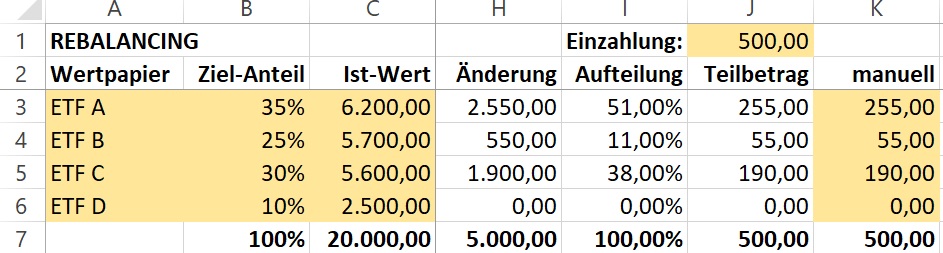 Rebalancing mit Excel - Neuaufteilung der Sparplanbeträge