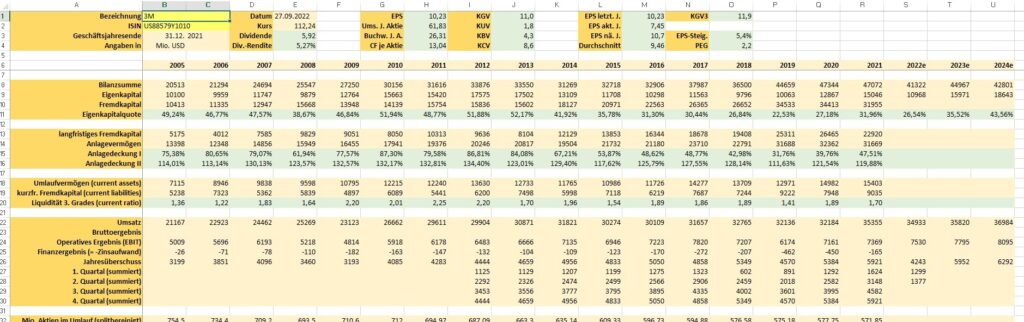 Ausschnitt aus einem Datenblatt des Excel-Tools Value Investing Scanner. Sehr viele Zahlen über einen langen Zeitraum. 