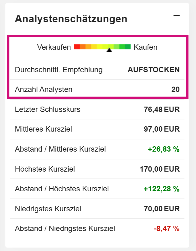 Screenshot von MarketScreener: Analystenschätzungen
