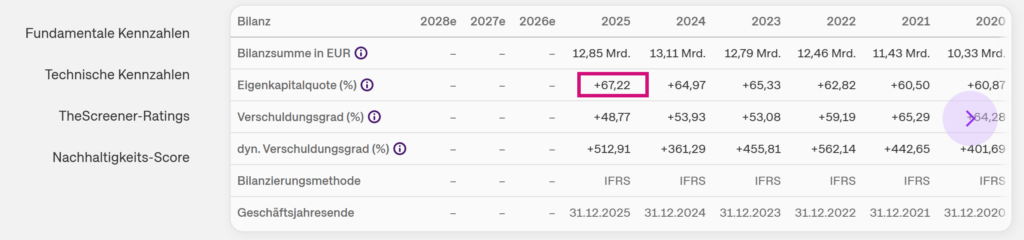 Screenshot von onvista: Eigenkapitalquote