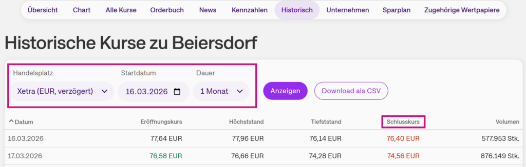 Screenshot von onvista: historische Kurse