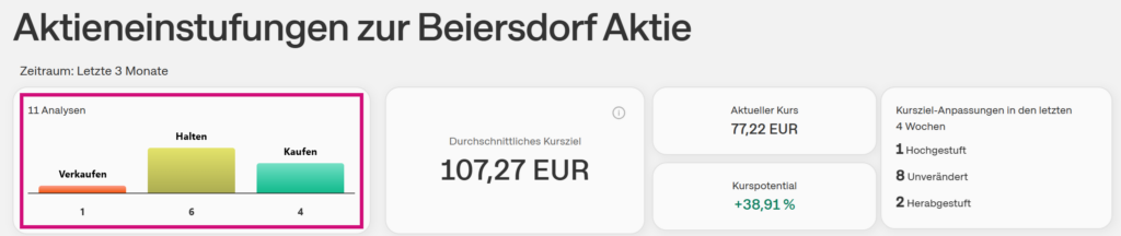 Screenshot von onvista: Aktieneinstufungen